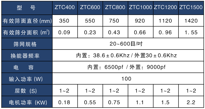 氣體保護超聲波振動篩技術參數(shù)表