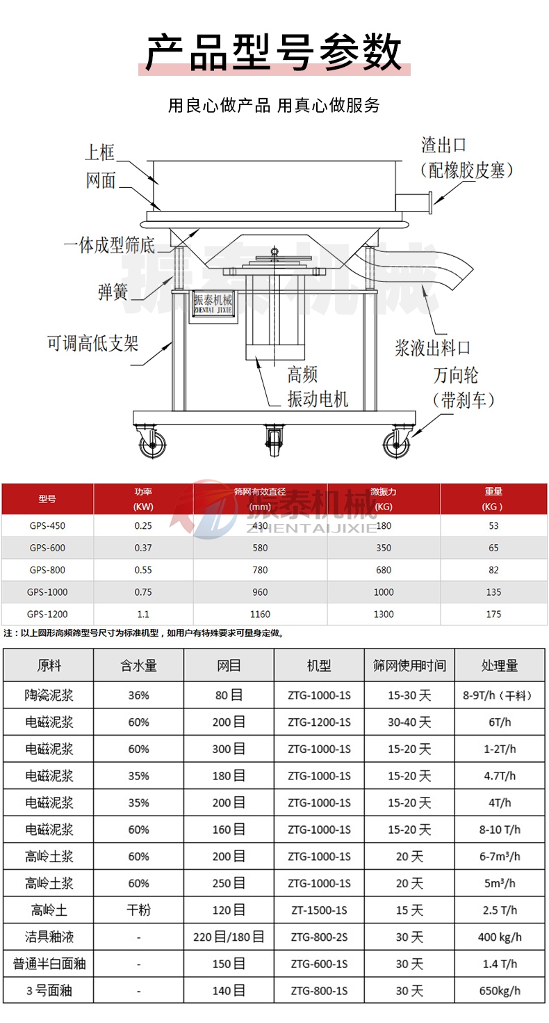 中藥浸膏專(zhuān)用高頻過(guò)濾篩技術(shù)參數(shù)