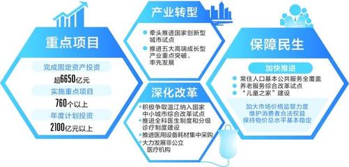 成都發(fā)改委發(fā)布2024年重點(diǎn)項(xiàng)目計(jì)劃 760個(gè)項(xiàng)目總投資超2100億元，擘畫城市發(fā)展新藍(lán)圖